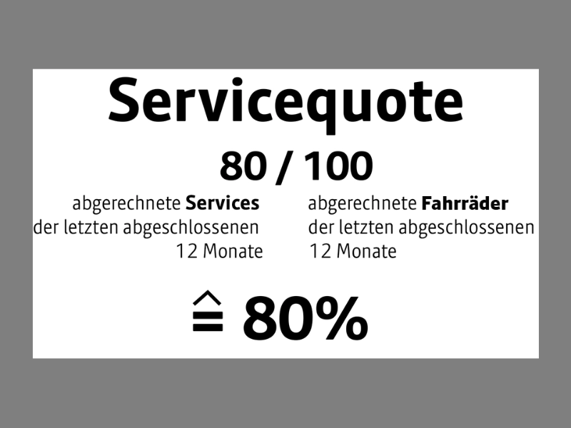 Rechenbeispiel: Servicequote 80 abgerechnete Services der letzten abgeschlossenen 12 Monate / 100 abgerechnete Fahrräder der letzten abgeschlossenen 12 Monate = 80 %